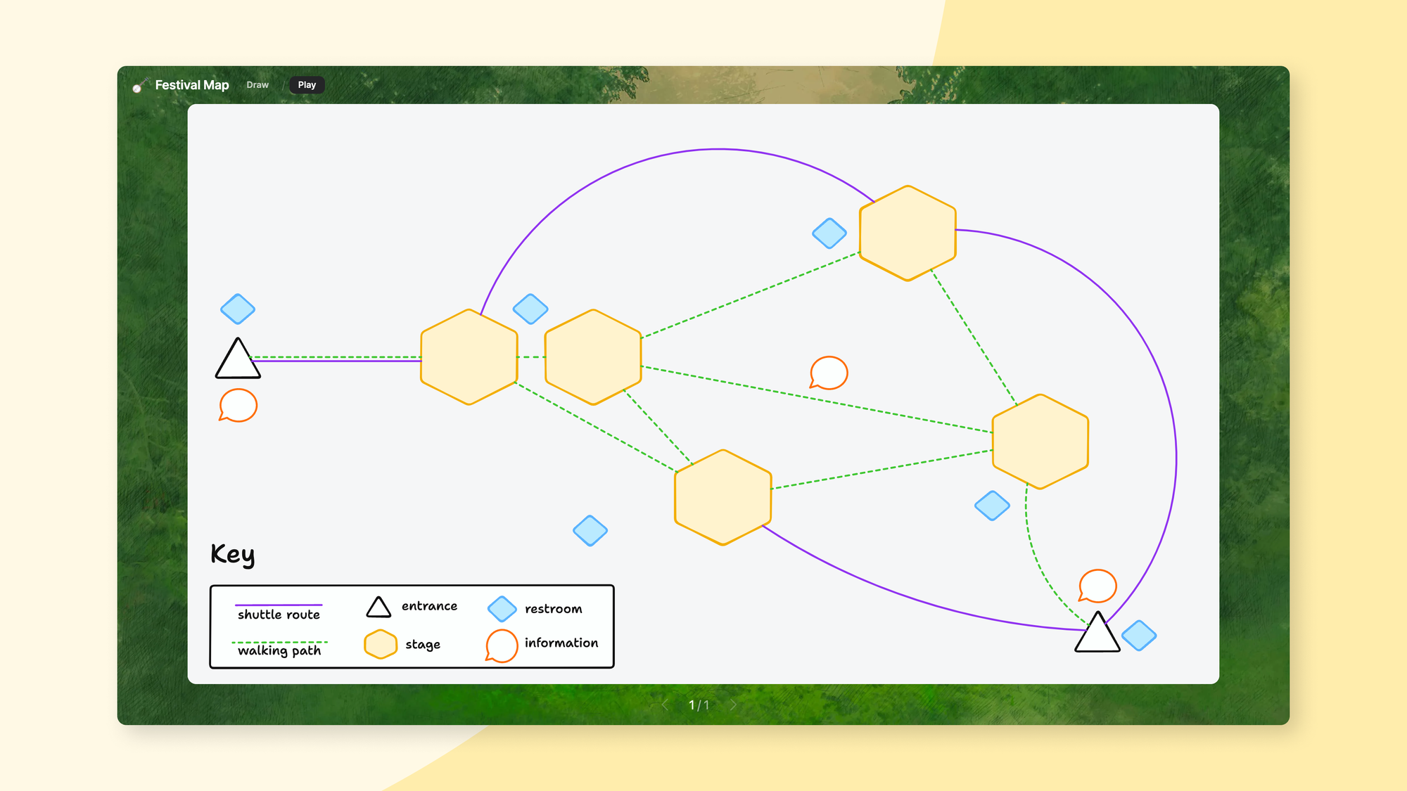 A festival map in Padlet Sandbox with connected hexagonal stages, entrance/exit points, restrooms, and info stations, with a legend.