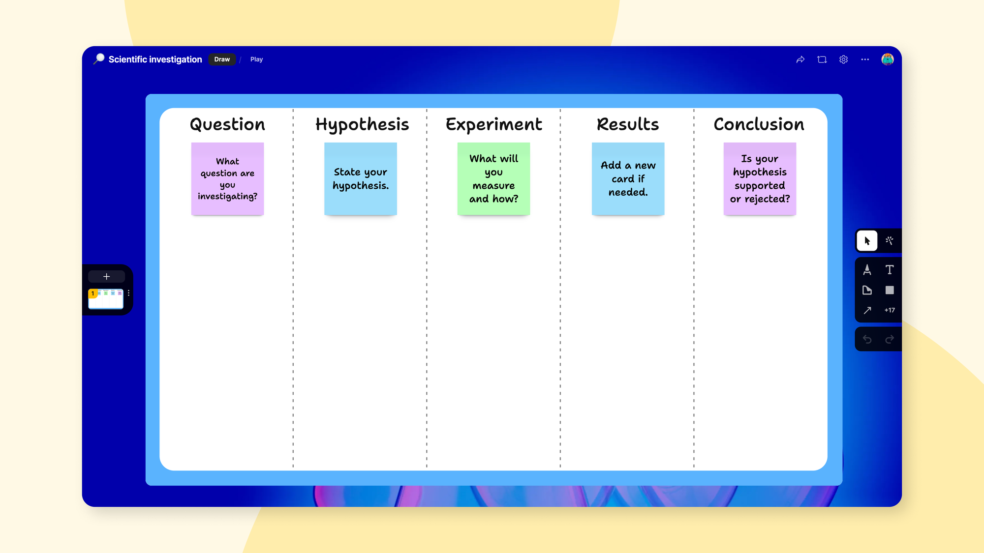 Scientific method template with five columns: Question, Hypothesis, Experiment, Results, and Conclusion, each with guiding sticky notes.